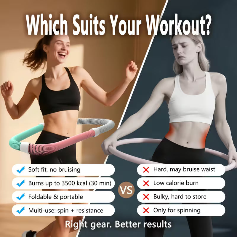 with a Weighted Soft Spring